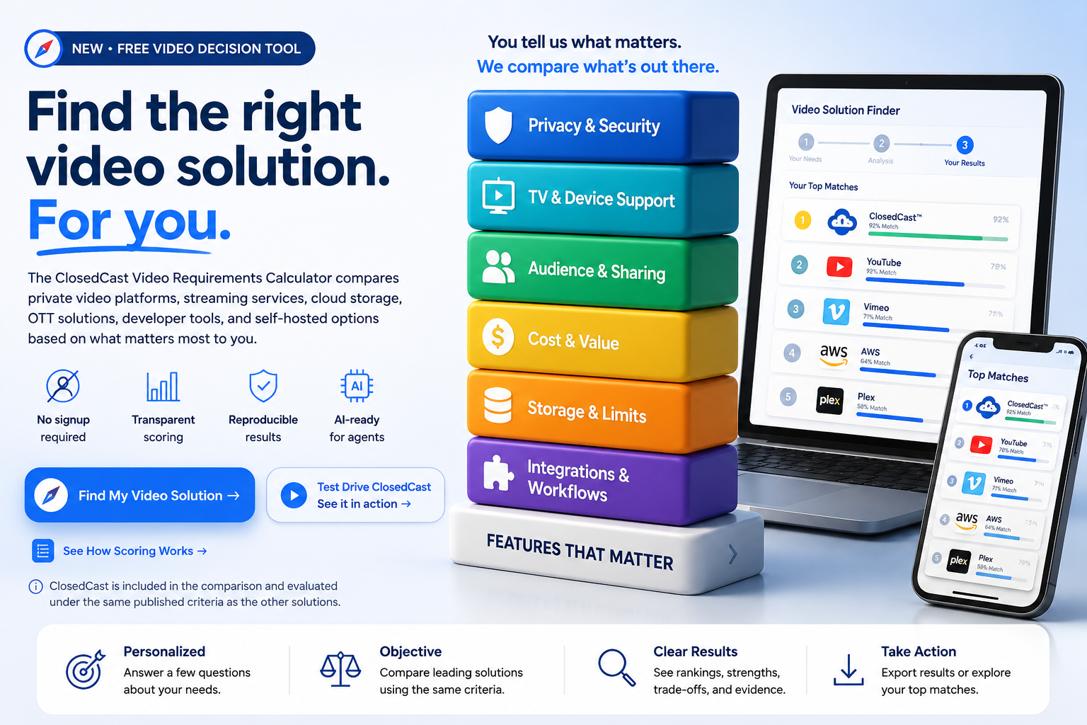 ClosedCast Video Solution Finder comparing privacy, TV support, audience and sharing, cost, storage, integrations and other video platform requirements
