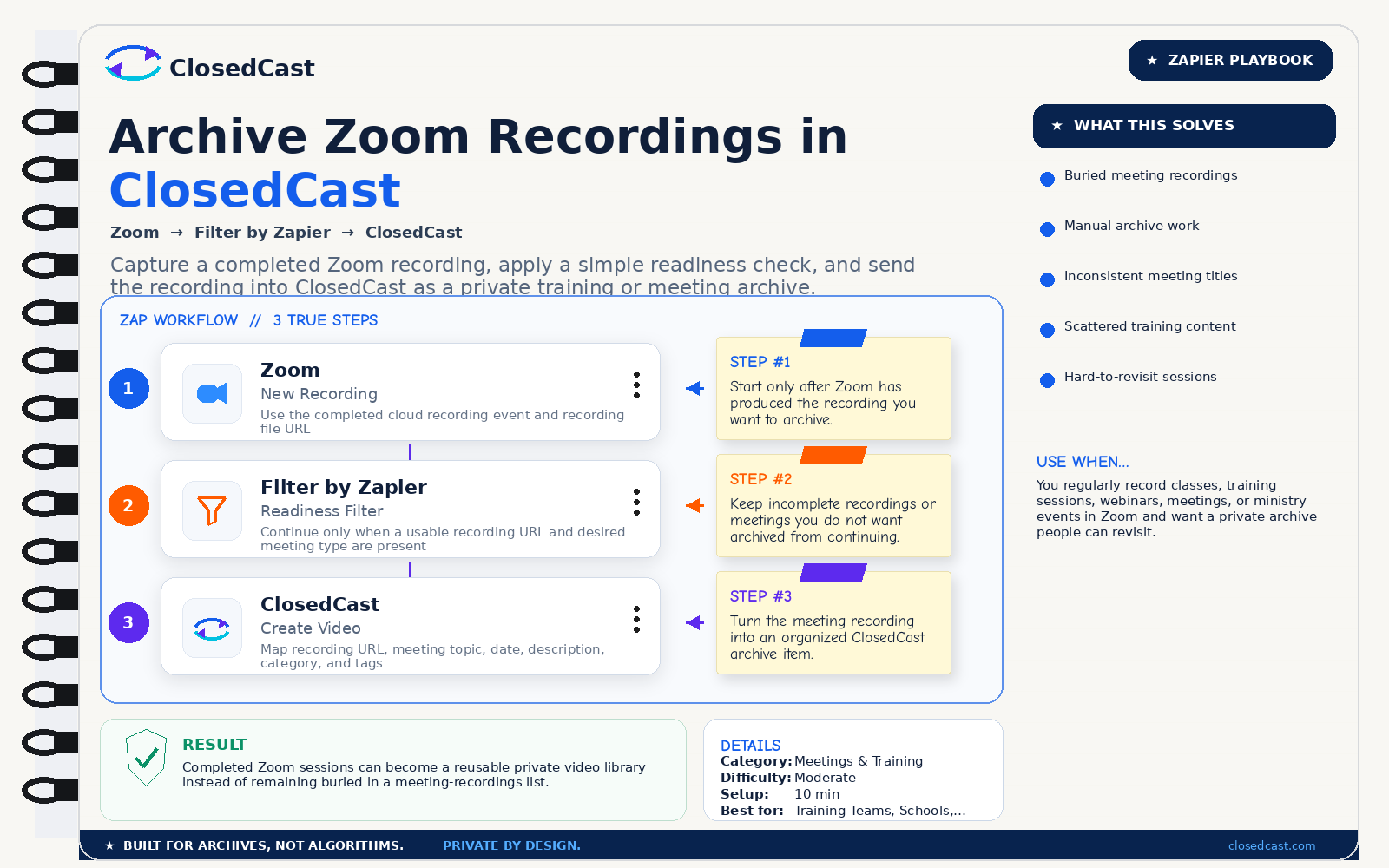 ClosedCast Zapier Playbook showing Zoom recordings to Filter or Delay by Zapier to ClosedCast