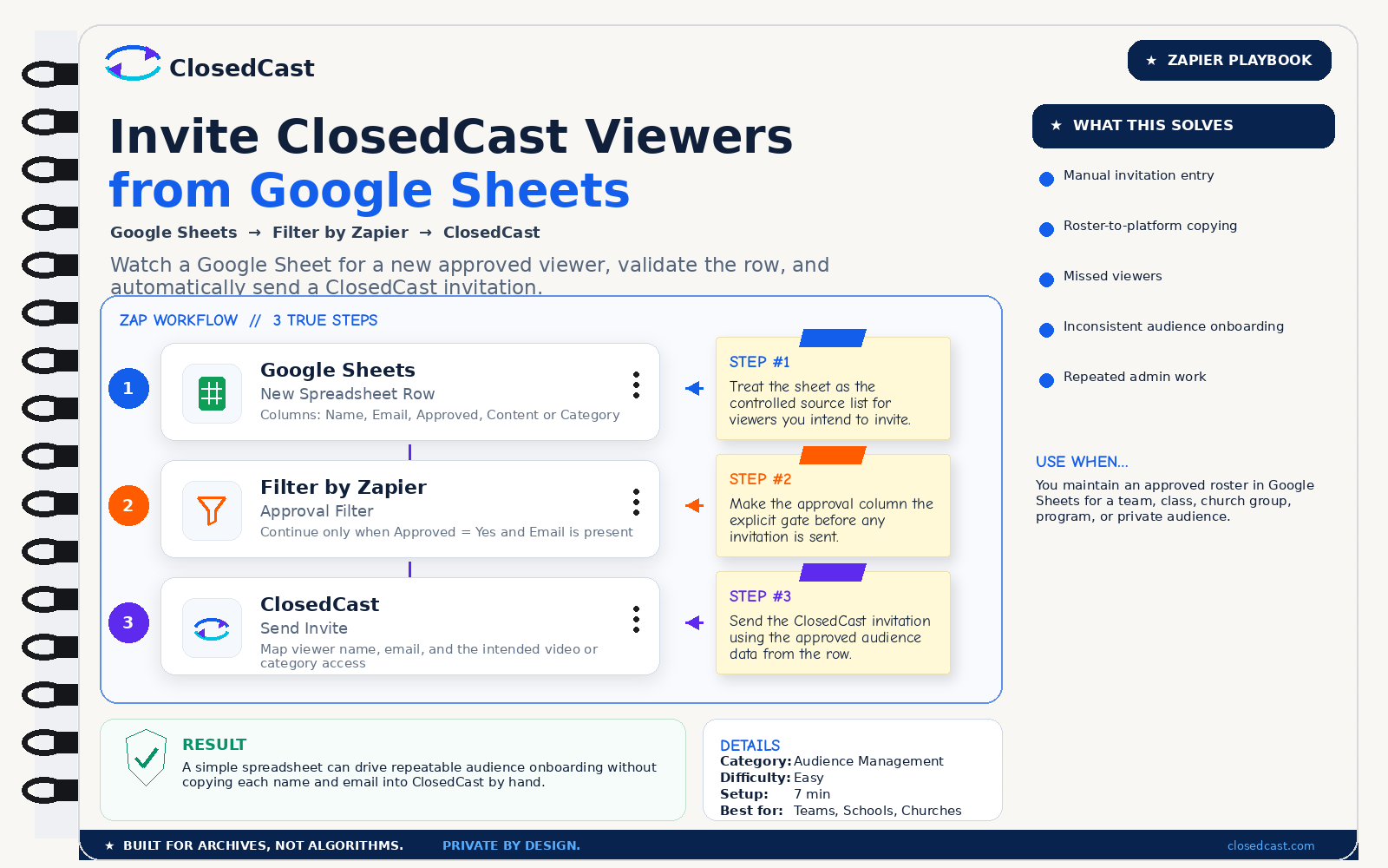 ClosedCast Zapier Playbook showing Google Sheets to Filter by Zapier to ClosedCast Send Invite