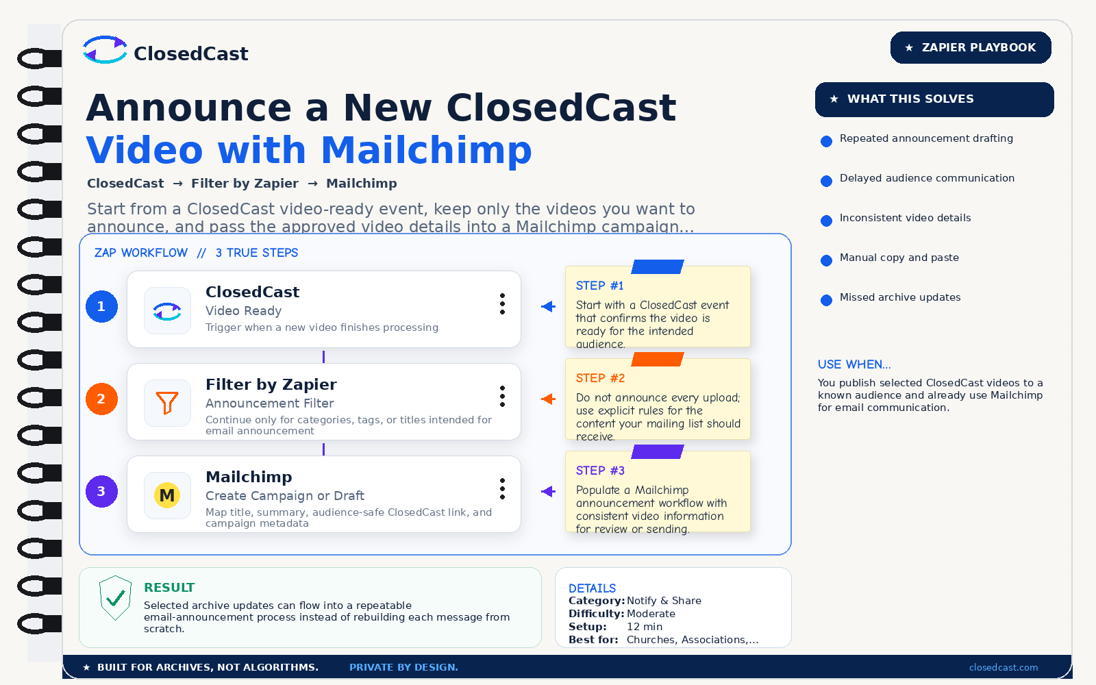 ClosedCast Zapier Playbook showing ClosedCast Video Ready to Filter by Zapier to Mailchimp campaign workflow