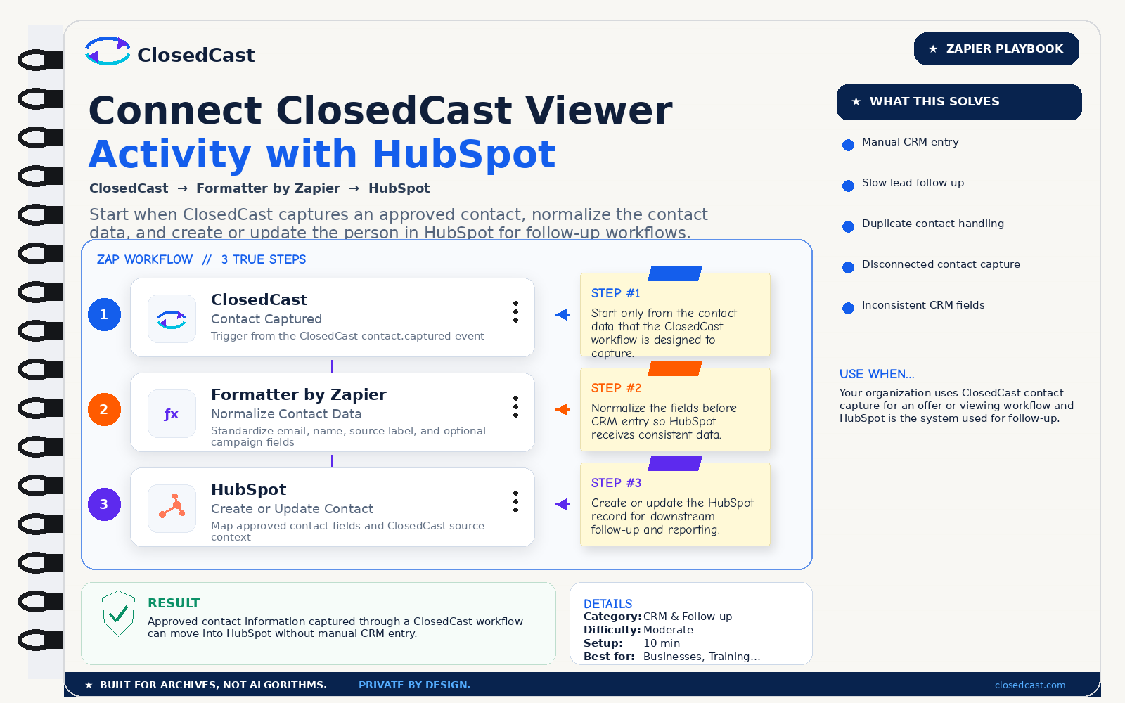 ClosedCast Zapier Playbook showing Contact Captured to Formatter by Zapier to HubSpot contact update